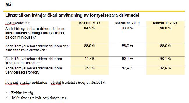 Tabell nr 3: