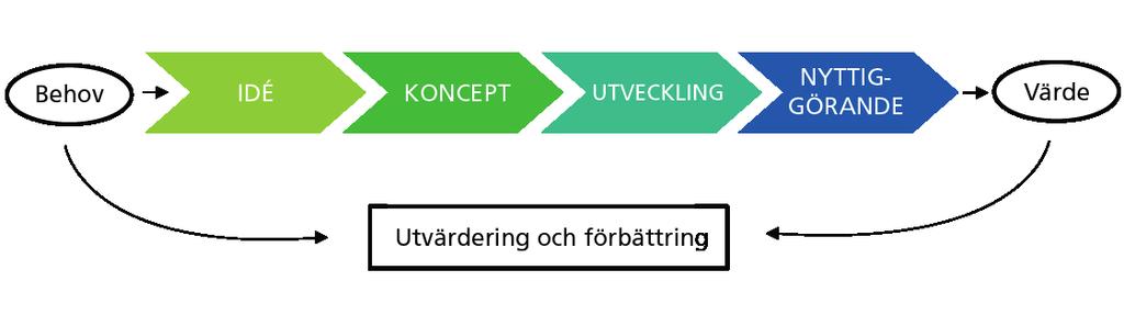 1. Bakgrund Projektet Innovationssluss 2.0 startade 2016 som ett samverkansprojekt mellan Region Örebro län, Almi företagspartner Mälardalen, Region Västmanland och Örebro universitet.