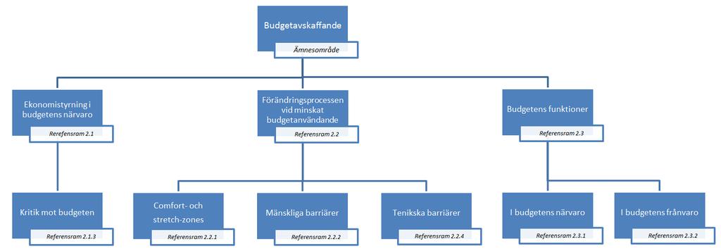 Den samordning och kommunikation en budget vanligtvis frambringar i ett företag (de Waal et al., 2011) kan inte komma till stånd via budgeten efter ett budgetavskaffande.