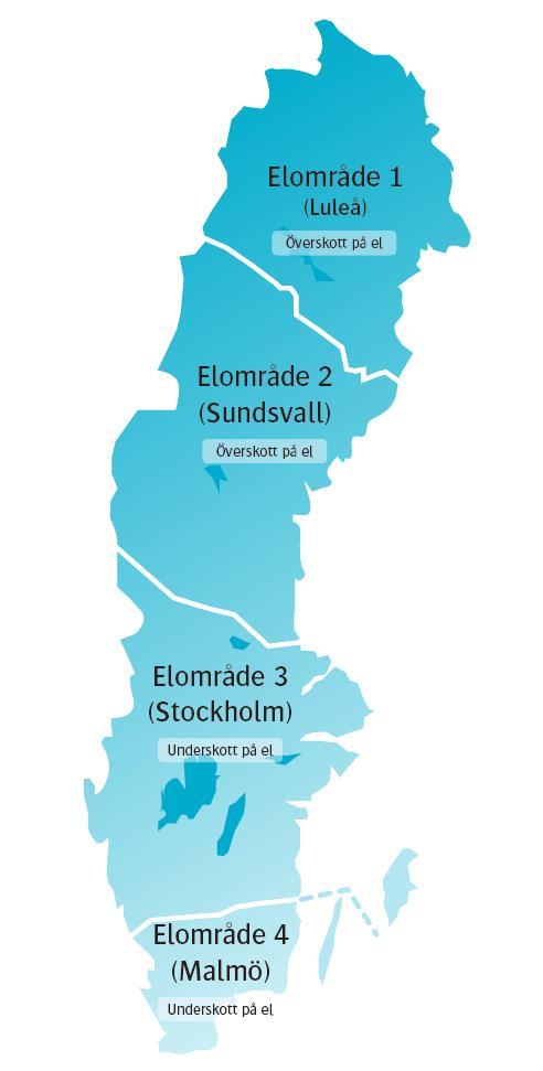 Även i andra industrisektorer tillkommer elanvändning. Det gäller exempelvis gruvor, cement och kemi.