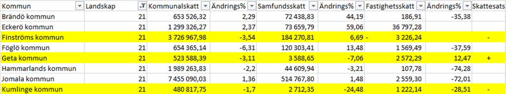 Förbundsstyrelsen Protokoll 4/26.06.