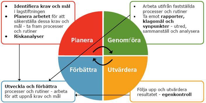 1. Kvalitetsberättelse 1.