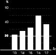 AKTIEUTDELNING ITABs aktieutdelning ska över en längre period följa resultatet och motsvara minst 30 % av bolagets vinst efter skatt.