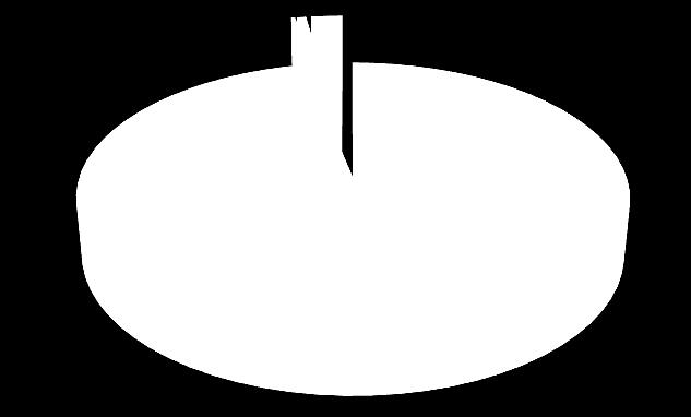 Bilaga 2 Diagram över procentuell fördelning i läromedlen från 1976, 1995 och 2014