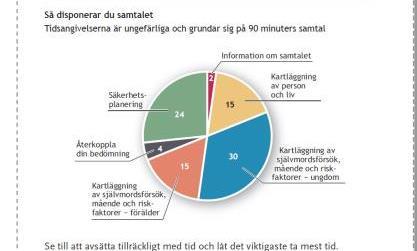 Struktur Deplyftet