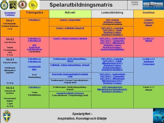 Till dig som inte är ledare i Älvsborg FF, om vill du använda dig av detta material så får du givetvis göra det.