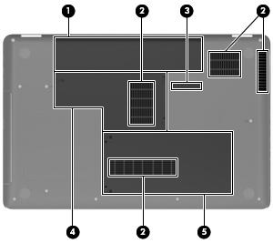 Undersidan Komponent Beskrivning (1) Batteriplats Rymmer batteriet. (2) Ventiler (4) Släpper in luft som kyler av interna komponenter. OBS!