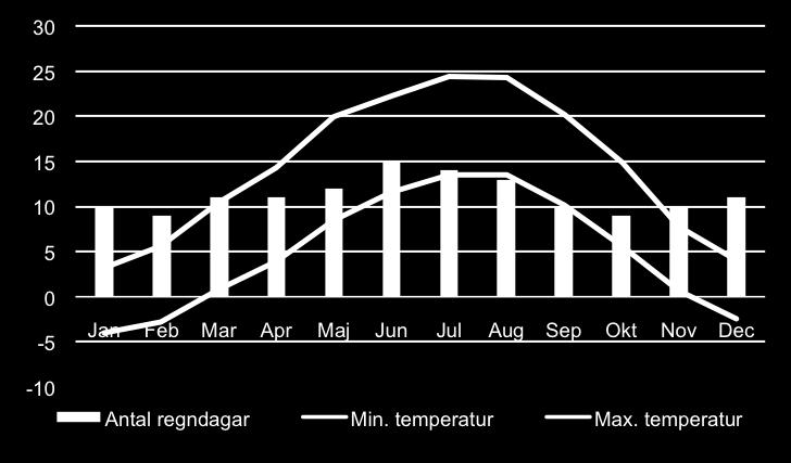 Königsee till Chiemsee, 7 nätter 5(6) Klimat Chiemgaueralperna ligger i den kontinentala klimatzonen, vilket innebär att det finns en distinkt skillnad i väder mellan de olika årstiderna.
