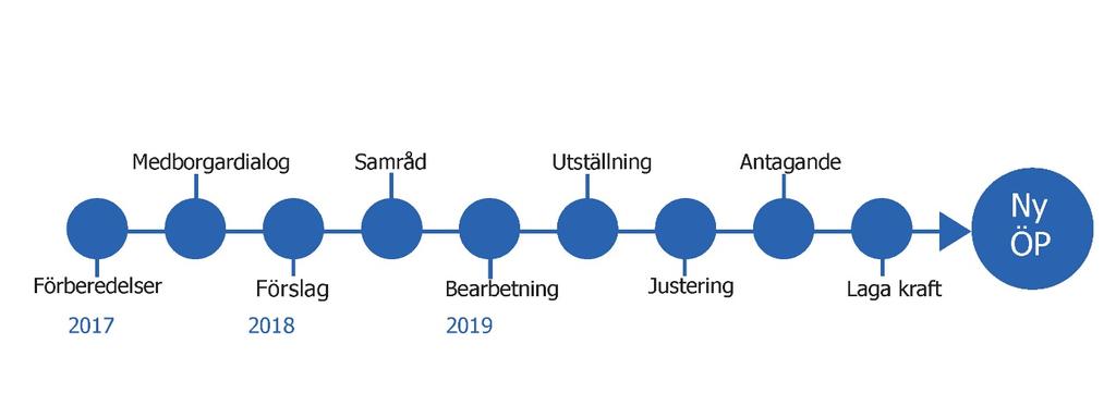 Bakgrund Samrådsredogörelsen är en sammanställning av de synpunkter som kommit in under samrådet för ny översiktsplan för Melleruds kommun.