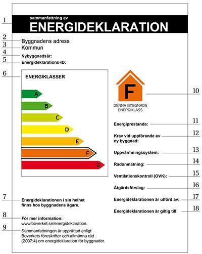 Figur 2.1: Utformningen av energideklarationens sammanfattning mellan den 1 januari 2014 och den 31