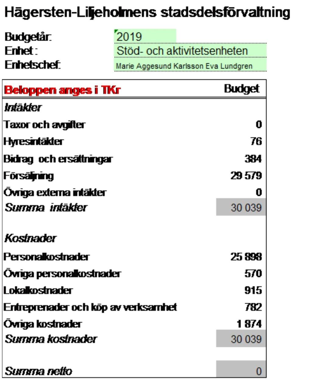 Sid 25 (27)