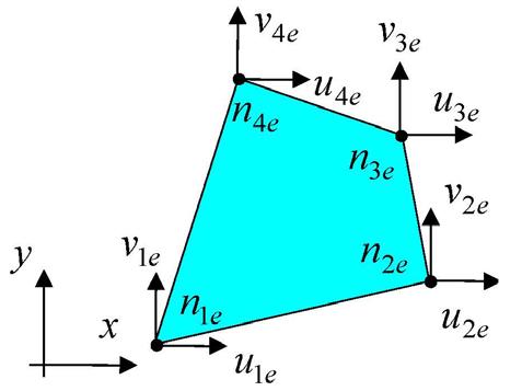 Dimensionering av momentskärmstativ Figur 3: Nodnumrering samt lokalt och naturligt koordinatsystem för 2D-element (Simonsson, 2012) Beroende på elementtyp kan varje nod röra sig i en, två eller tre