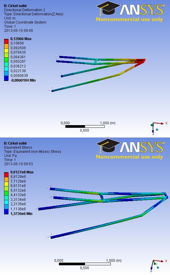 Dimensionering av