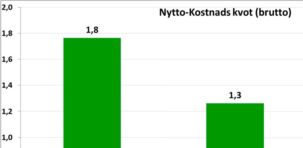 Samhällsekonomisk