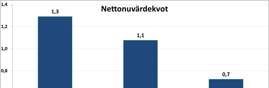 Samhällsekonomisk jämförelse