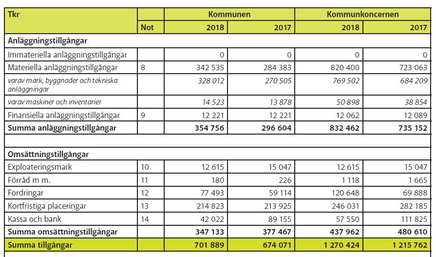 Balansräkning