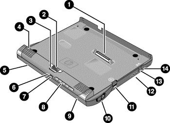 Kom igång med HP Notebook 'DWRUQVROLNDGHODU Expansionsbas framifrån 1. Dockningsuttag. 2. Statuspanel. 3. Statuspanelknapp. 4. Högtalare (en på vardera sidan). 5.