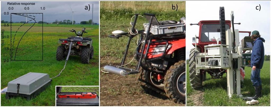 Figure 2. The proximal sensors a) EM38 MK2 (Geonics Ltd, Canada) registers the apparent electrical conductivity (ECa) of the soil.