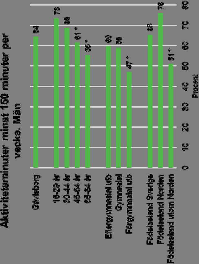 Åldersstandardiserat.