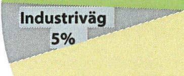Befintligt Byggnad Utveckli ngsom råde Naturliga