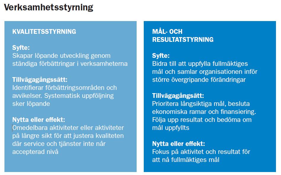 2. Kommunens styrmodell Haninge kommuns verksamhetsstyrning bygger på kommunens vision och värdegrund.