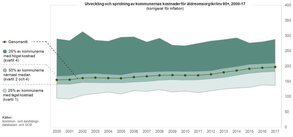 svårt att få ekonomin att gå ihop. Mycket talar för att Sveriges ekonomi går in i en fas av tuffare förutsättningar, där det krävs tydliga prioriteringar kring resursanvändning.