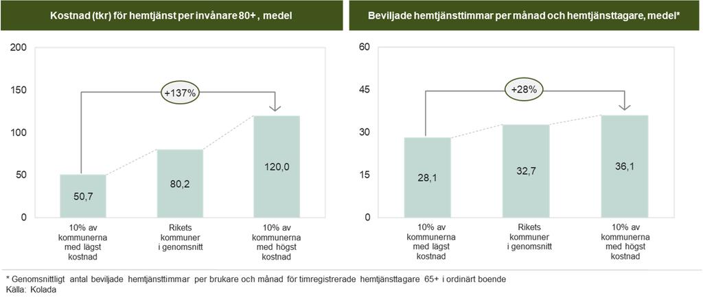 även på verksamhetsnivå och enhetsnivå och är där ofta större än de skillnader som går att observera på nationell nivå.
