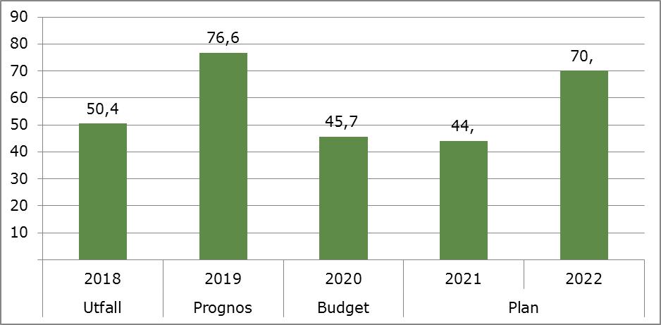 Skatteintäkter och kommunalekonomisk utjämning Sveriges kommuner och landstings prognos, maj 2019, över skatteunderlaget samt kommunens befolkningsprognos ligger till grund för kommunens beräkning av