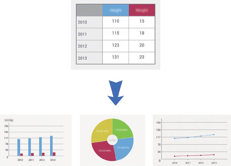 Verktyg Skapa och hantera diagram Skapa en tabell Tryck lätt på Infoga Enkelt diagram Tabell, ange antal rader och kolumner i tabellen och tryck sedan lätt på KLAR.