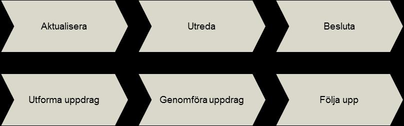 Från referensmodell till tillämpning