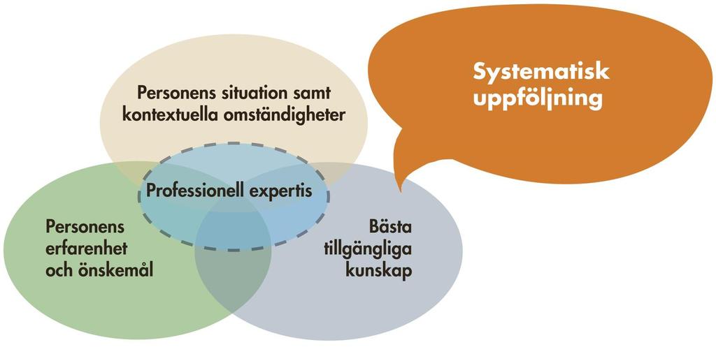 Systematisk uppföljning ger