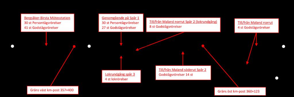 Schematisk skiss över tågrörelser Birsta per medeldygn i prognosen för planförslag 2030