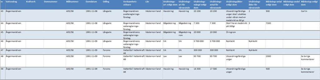 av domsvillkor