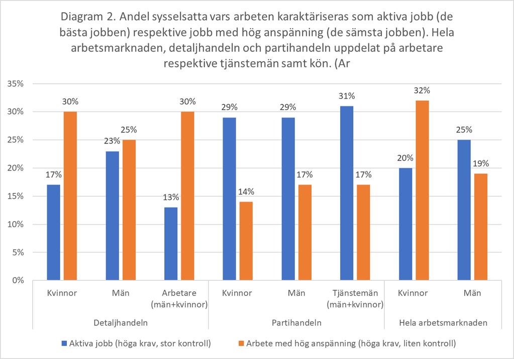 Diagram 1. Andel sysselsatta som uppger att de på det stora hela är nöjda respektive missnöjda med sitt arbete.