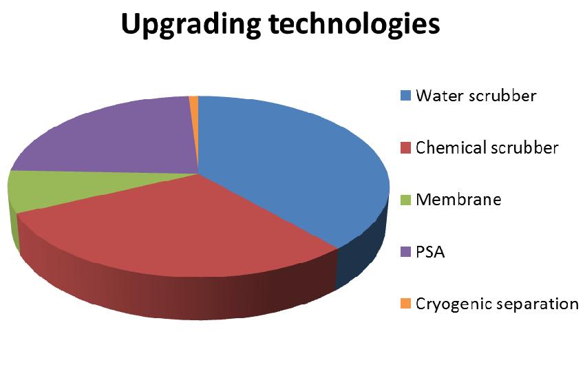 Ytterligare tre tekniska broschyrer har tagits fram under perioden 2010 2012.