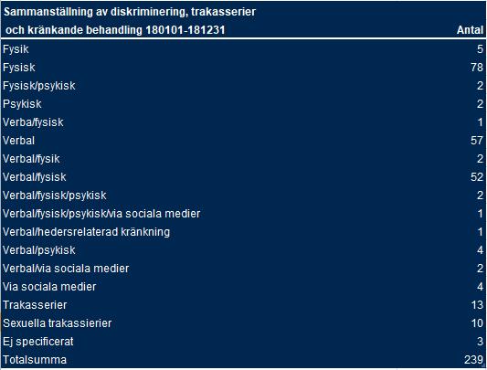Arbete inom mångfaldsområdet innebär synliggörande av olikheter och ifrågasättandet av begränsande strukturer och normer.