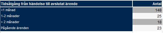 Arbetet med kunskaper, utveckling och lärande I den utbildningspolitiska visionen har arbetet med kunskaper, utveckling och lärande satts i fokus.