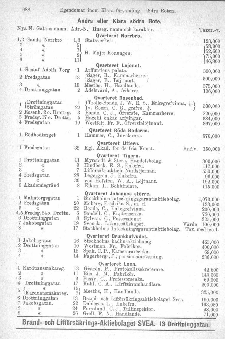 688 Nya N. Gatans 1,2 Gamla Norrbro :3 <I 4 er' namn. 1 Gustaf Adolfs Torg 2 Fredsgatan 4 I>rottninggatan 1 (I>rottningga tan 1Strömgatan 2 Rosenb. 2 o. I>rott:g. 3 Fredsg.170. Drottn.