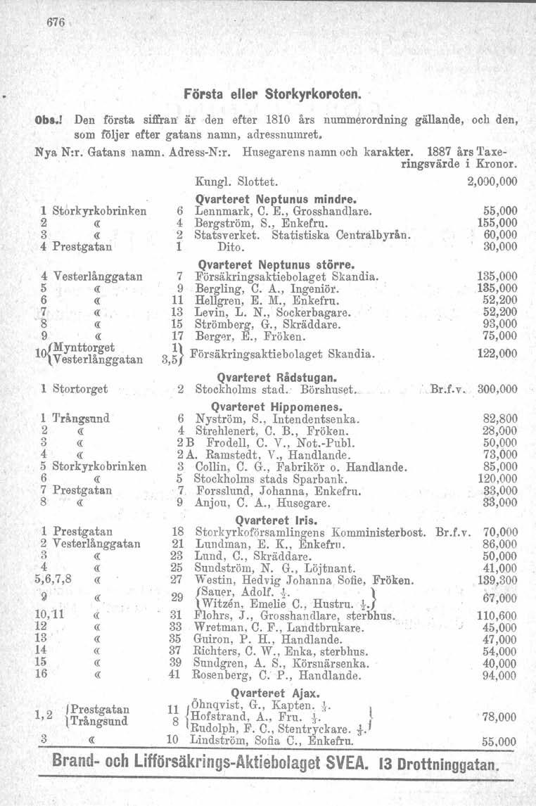 676 Första eller Storkyrkoroten. Obi.! Den första. siffran är den efter 1810 års nummerordning gällande, och den, som följer efter gatans namn, adressnumret. Nya N:r. Gatans namn. Adress-N:r.