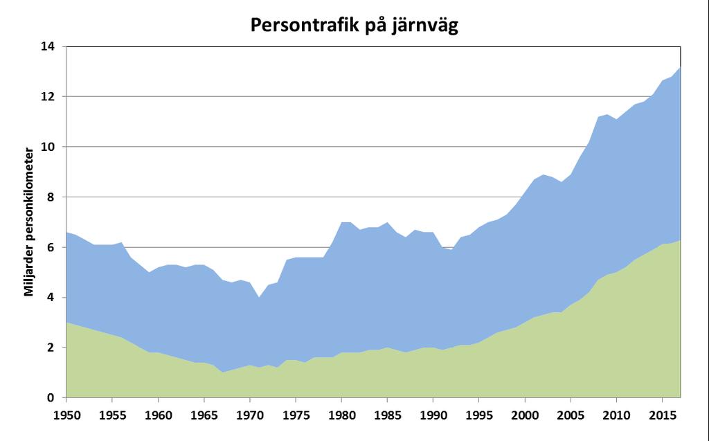 Utveckling av utbud och priser 199-218 59 2.