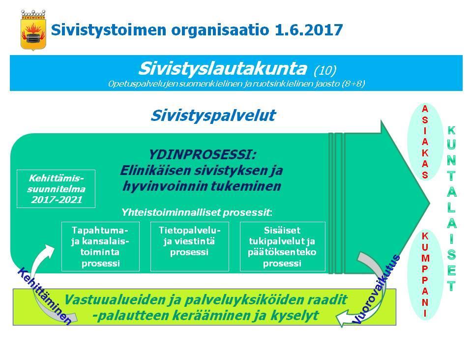 1. Inledning 1.1 Bakgrund sfullmäktige har godkänt ( 117/13.11.2017) stadens strategi för åren 2018-2021.