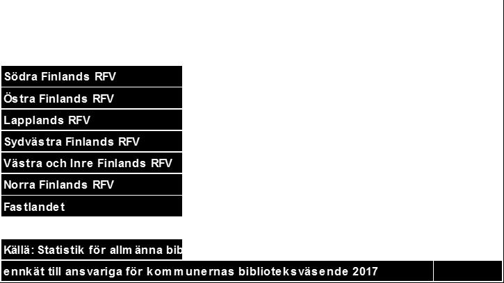 biblioteken och andelen