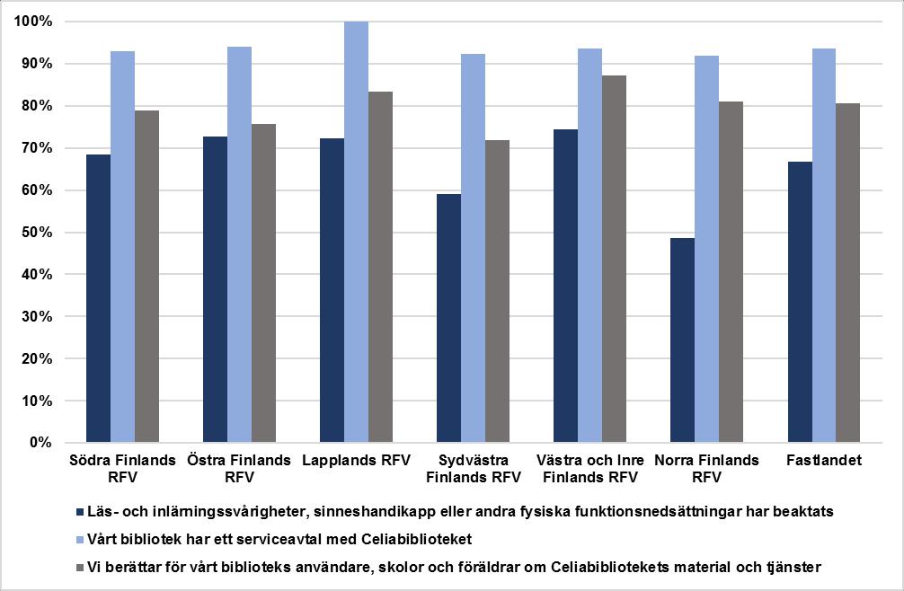 RESULTAT MATERIAL Behoven hos barn med läsnedsättning har beaktats i