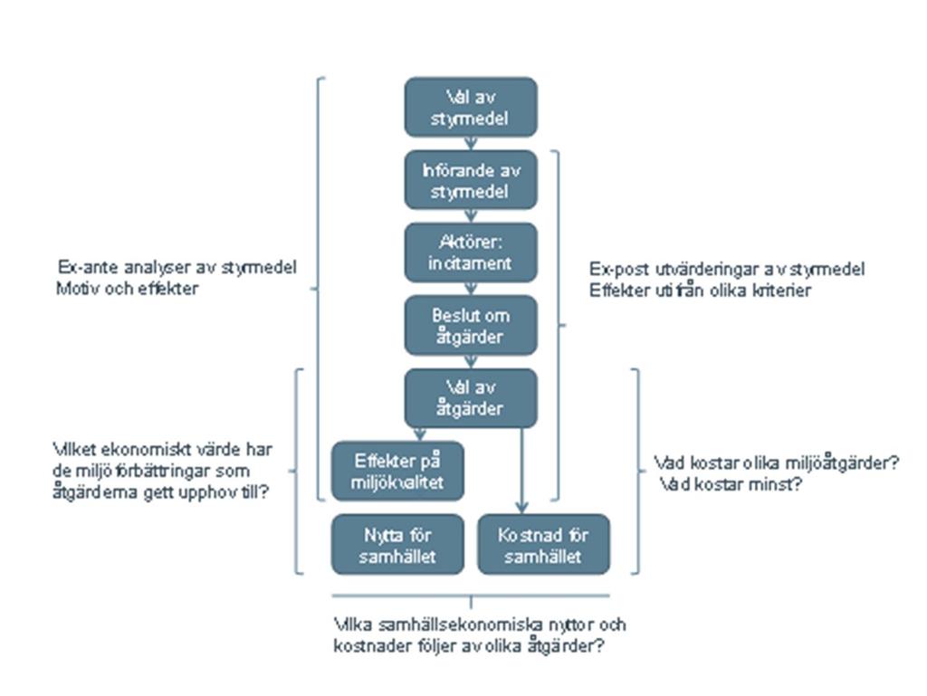 vissa områden kan man även få kompensationsbidrag för odling av spannmål och potatis.