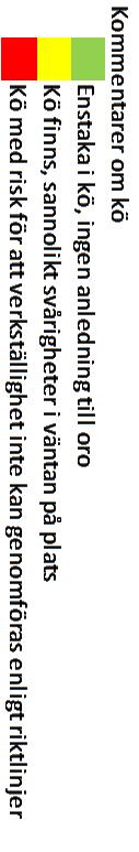 9 UPPFÖLJNING sid 3 (8) Socialförvaltningen Datum Period 2016-12-09 November Joakim Rödin/My Nilsson Controller Särskilt boende belagda platser 1 2 3 4 5 6 7 8 9 10 11 12 13 14 15 16 Strömgården D 17