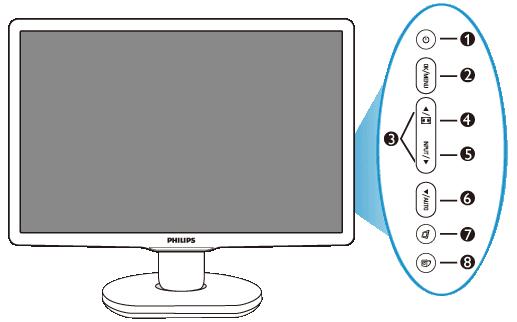 Produktbeskrivning, framsidan Ansluta till PC:n Sockeln Komma igång Optimera prestanda Installera LCD-monitorn Produktbeskrivning, framsidan 1 Starta och stäng av bildskärmen 2 Öppna bildskärmsmenyn.