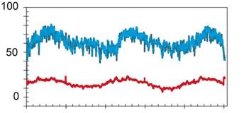 Jämförelse av resultat