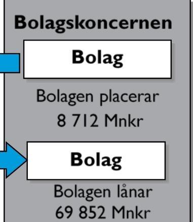 varav bolagen varav Fastighetsnämnden varav borgen