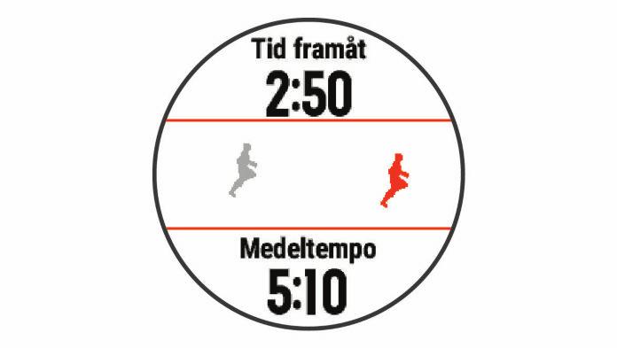Du kan använda öppna intervaller för träningsspåret och när du springer en känd sträcka. Skapa ett intervallpass 1 På urtavlan väljer du START. 2 Välj en aktivitet. 3 Håll ned UP.