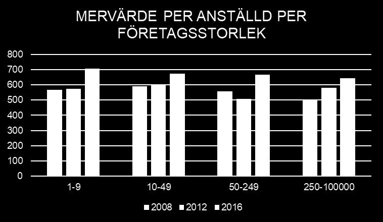 vinst per anställd